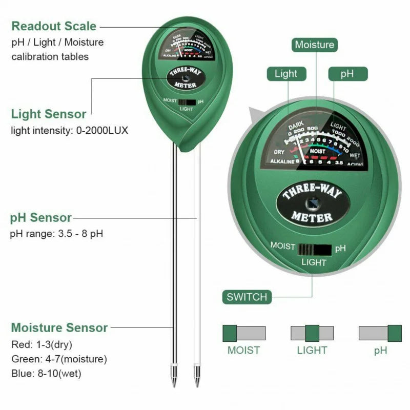 3-in-1 plant meter showing moisture, light and pH scales